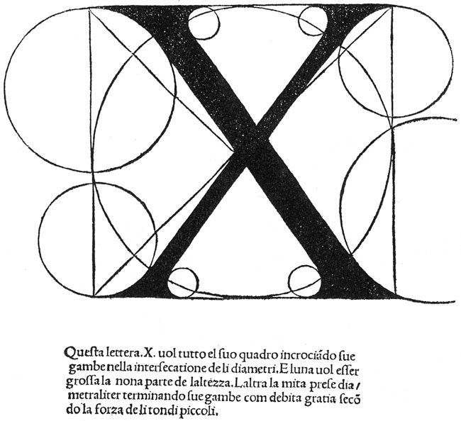 La proporzione numerica della bellezza - 1509